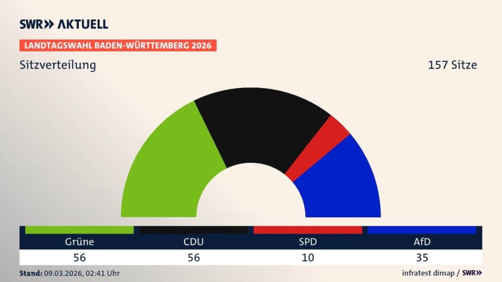wahlergebnis-baden-württemberg-2026