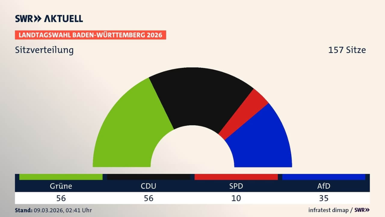 wahlergebnis-baden-württemberg-2026