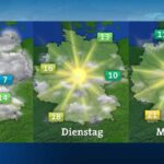 Wetter aktuell heute