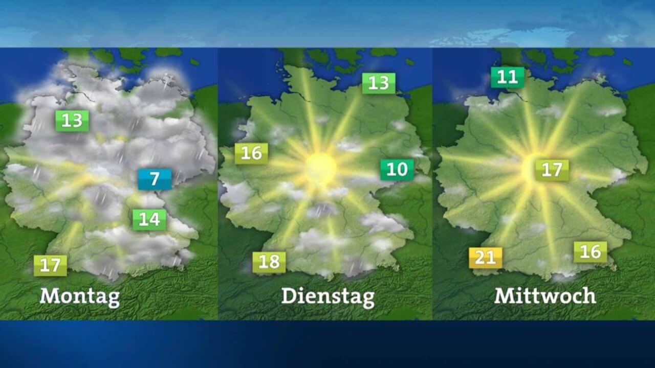 Wetter aktuell heute