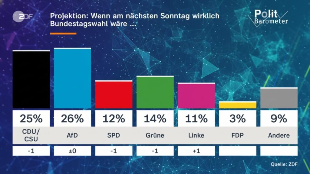 politbarometer-aktuell-stimmung-deutschland