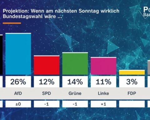politbarometer-aktuell-stimmung-deutschland